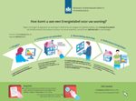 energielabel_schets_v18_hoe-kom-je-aan-een-label-verkleind